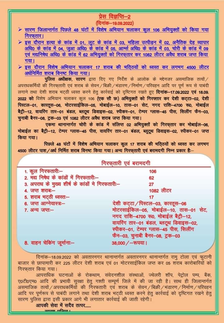 विशेष अभियान में 106 गिरफ्तार 1082 लीटर शराब जप्त 4500 लीटर विनष्ट 17 भट्ठियां ध्वस्त