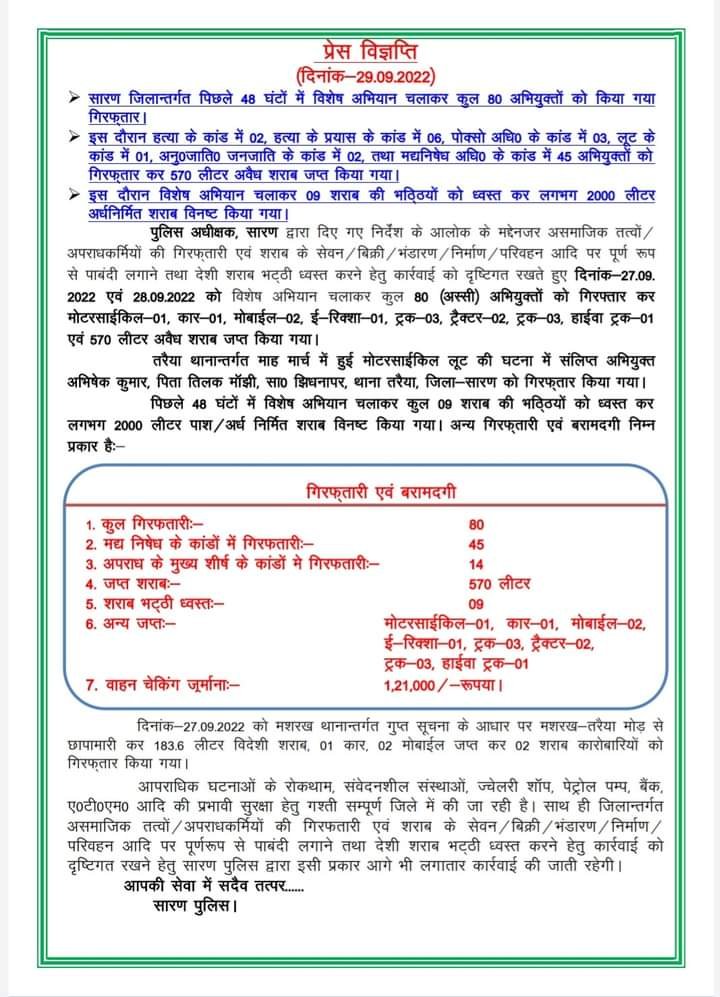 09 भठ्ठियां ध्वस्त 2000 लीटर शराब विनष्ट 570 लीटर बरामद  80 अभियुक्त गिरफ्तार