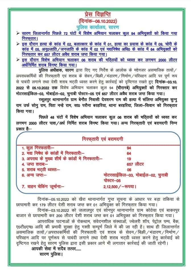 657 लीटर शराब 2हजार विनष्ट 06भट्ठियां ध्वस्त जप्त 94 अभियुक्त गिरफ्तार